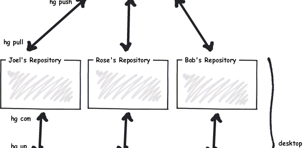 Mercurial Repository