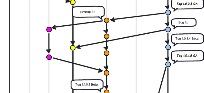 Mercurial Workflow