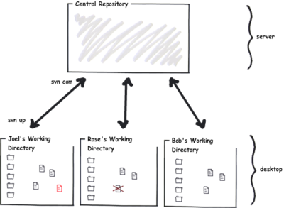 Subversion Repository