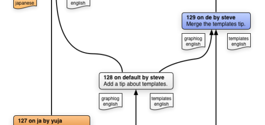 Translation Branches