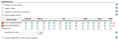 Jenkins Authorization