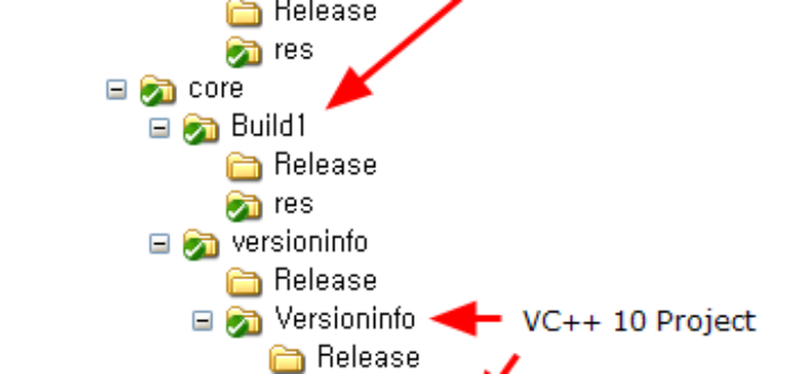 Standard Project Structure