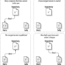 Copy - Modify - Merge 모델