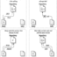 Lock - Modify - Unlock 모델