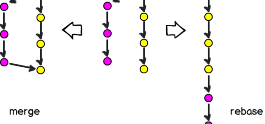 병합(merge)과 재배치(rebase)