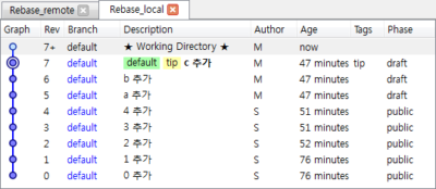 지역 저장소 재배치 후