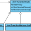 IMM Class Diagram