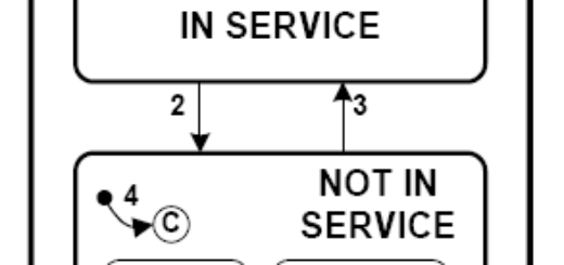 IMM Object State