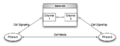 그림 1.3: 네이티브 브리지 예